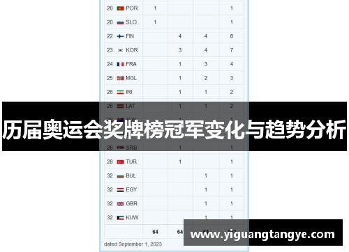 历届奥运会奖牌榜冠军变化与趋势分析