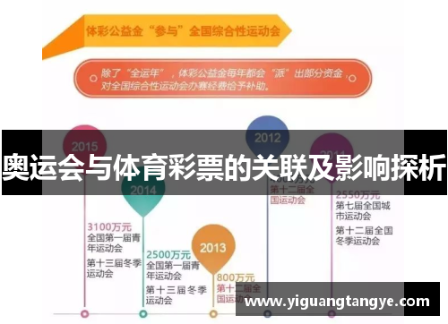 奥运会与体育彩票的关联及影响探析